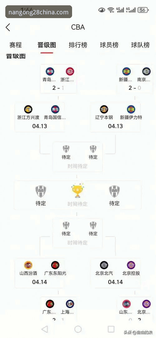 南宫28娱乐观赛指南：CBA季后赛山西横扫青岛晋级八强